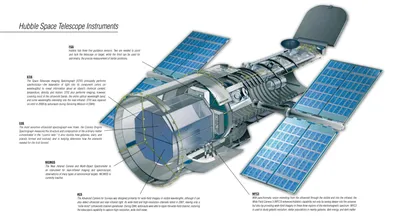 NASA работает над возобновлением научной работы космического телескопа Хаббл  и думает над миссией по поднятию орбиты телескопа | Пикабу