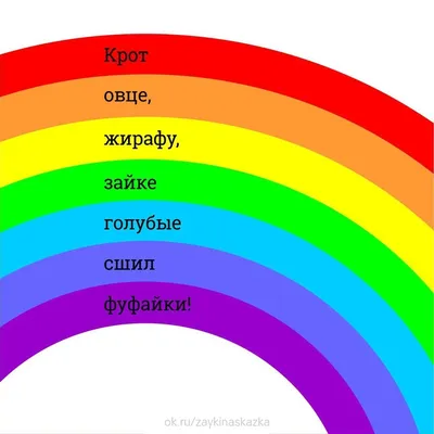 Колесо цвета радуги круг, шаблон знака звездообразования, цвет, Теория цвета,  площадь png | PNGWing