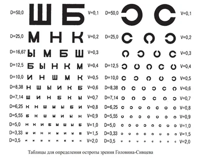 Онлайн-тест на дальтонизм | Тест на цветовосприятие на сайте АО  «МАКДЭЛ-Технологии»