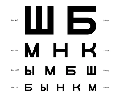 Как проходит проверка зрения у детей разных возрастов?