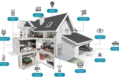 Умный дом➤ HomeSmart - Интернет магазин \"умный дом\"