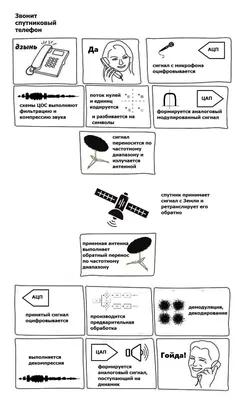 Форма Контакта Специальный Цвет Иконки Шаблон Оформления Символов  Иллюстрации Веб Векторное изображение ©Goayrchin 403424934