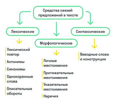 Новый год. Цвета, символы, номера. Волшебные раскраски для детей - купить с  доставкой по выгодным ценам в интернет-магазине OZON (761013393)