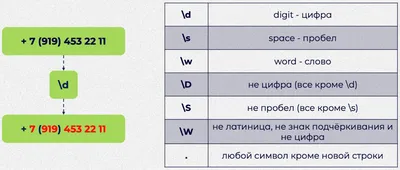 Значок символа телефона, символ телефона, знак телефона, разное, текст,  логотип png | Klipartz