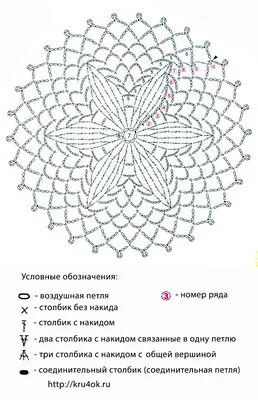 Как связать салфетку крючком для начинающих: 100 идей и схем | Мама может  все! | Дзен