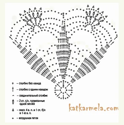 Купить Схема вязания салфетки крючком | Skrami.by
