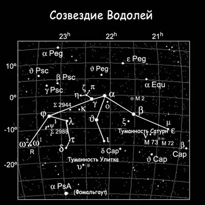 Знак зодиака водолея золотой, золото символа гороскопа Иллюстрация вектора  - иллюстрации насчитывающей график, будущее: 144072465