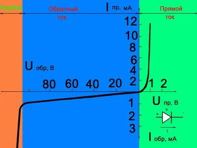 ТЕТРОН-60001Е Лабораторный источник питания 600 вольт 1 ампер