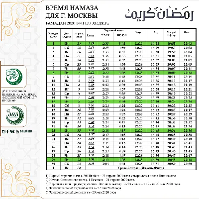 Времена намазов на 2024 г.
