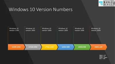 Windows 10 Oem Vs Retail - Choose The Version That Suits You! – RoyalCDKeys