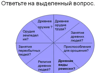 4а. «В гостях у древнего племени». Занятия и жилища древних людей на  территории Карелии