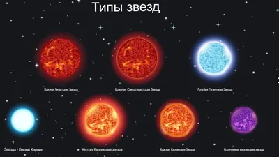 Сколько на самом деле звезд в нашей Вселенной? / Хабр