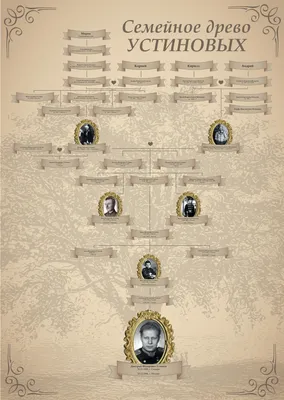 Генеалогическое древо, оформление и печать в интернет-магазине на Ярмарке  Мастеров | Дизайнерские услуги, Москва - доставка по России. Товар продан.