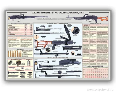 Стенд \"7,62 мм Пулемет Калашникова ПКМ, ПКТ\"