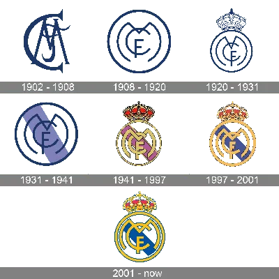 Real Madrid - Club details - Football - Eurosport