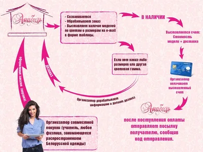 Фоторамка Совместные покупки, Мой маленький магазин с бабочками