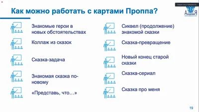 Карты Проппа - online presentation