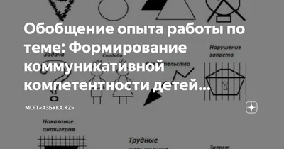 Использование карт Проппа для проведения интерактивного занятия по ОРКСЭ -  YouTube