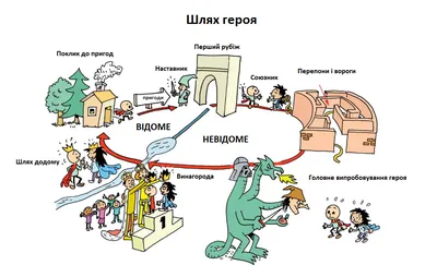 Как стать сказочником: Карты Проппа: конструктор сказок