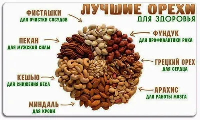 Что есть на ночь для активного похудения: список самых подходящих продуктов  - 19 ноября 2022 - v1.ru
