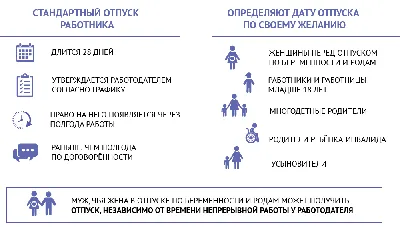 Заявление на отпуск: как написать, виды, образец | РБК Life