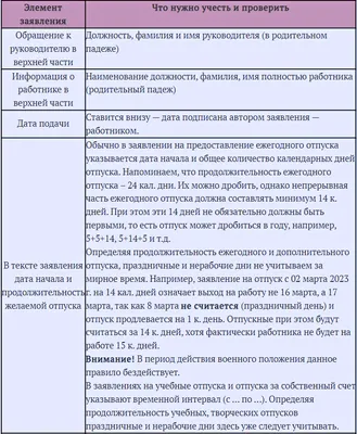 Кому выгодно брать отпуск в январе 2024 года