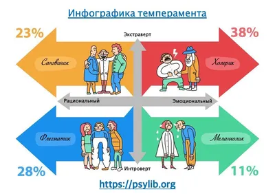 Ребенок-холерик — характеристика, особенности и воспитание ребенка-холерика