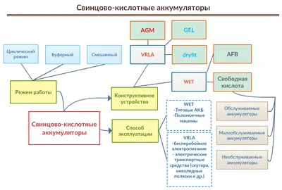 Кислотные дожди и их влияние на окружающую среду – Таймырский Краеведческий  Музей