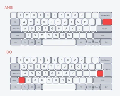 Клавиатура для ноутбука Lenovo ThinkPad L570, черная, с рамкой, с  джойстиком купить с доставкой