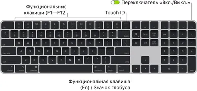 Клавиатура для ноутбука Lenovo IdeaPad 320-15, 520-15, 330-15, L340-15 с  подсветкой купить в Киеве, Украине недорого - цена 890 грн, фото, отзывы |  Fixcenter