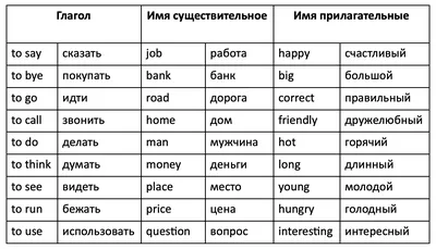 Разговорные фразы на английском языке на каждый день