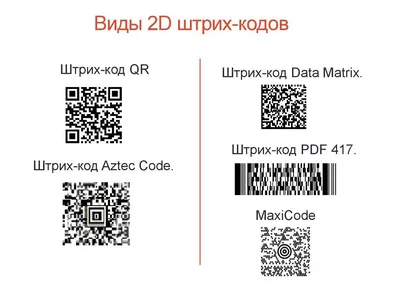 Двухмерный штрих код: в каких сферах нужно применять