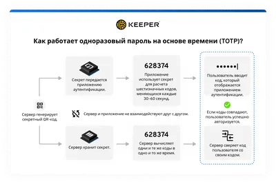 Как сгенерировать и считать QR-код - Лайфхакер