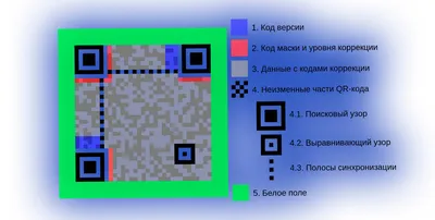 Что такое одноразовый пароль на основе времени (TOTP) – Keeper