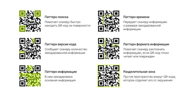 QR-код: что это такое, как он работает, виды, применение и использование  кодов в маркетинге - Журнал Mindbox о разумном бизнесе