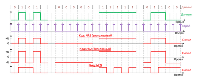 Что такое код маркировки, эмиссия кодов [все ответы] код DataMatrix,  эмитирован выбыл это