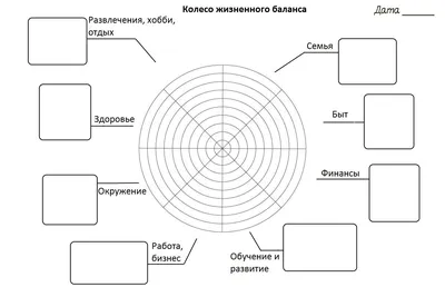 Психологическое занятие \"Колесо жизненного баланса\"