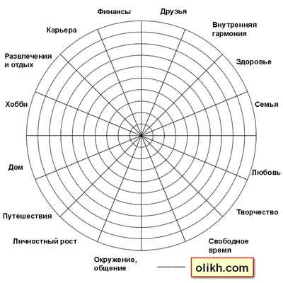 Колесо баланса: что это, как составить и работает ли | РБК Тренды