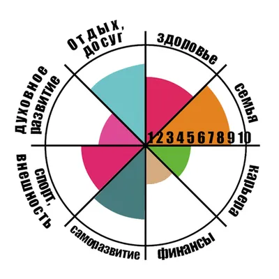 Основные сферы жизни | Колесо баланса | Личный блог Константина Балакина
