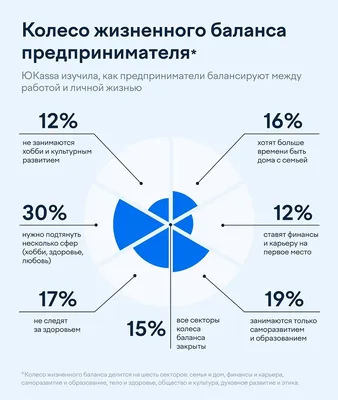 Колесо баланса: виды и методика составления | блог Новая Эпоха