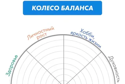 Колесо жизненного баланса: как достичь гармонии