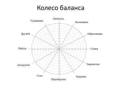 Тренинг \"Колесо жизненного баланса\"