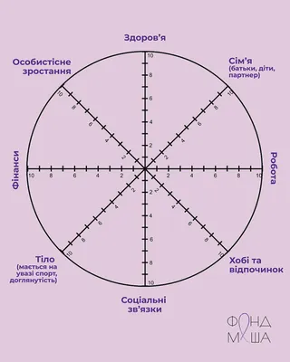 Колесо жизненного баланса - Стиль жизни молодой мамы