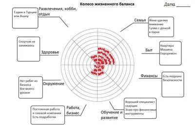 МК Колесо жизненного баланса