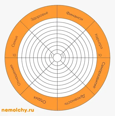 Колесо жизненного баланса