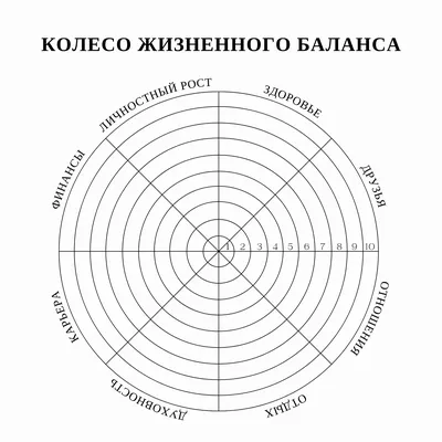 Колесо баланса жизни: шаблон из 12 и 8 сфер и как составить правильно