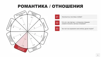 Колесо баланса жизни: колесо жизненного баланса онлайн