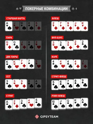 Комбинации карт в покере в картинках обои