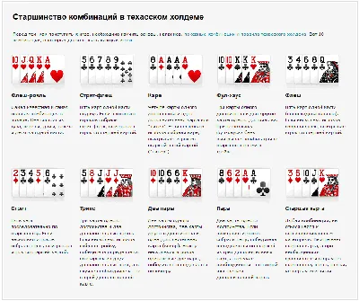 Правила игры для новичков и комбинации покера в картинках