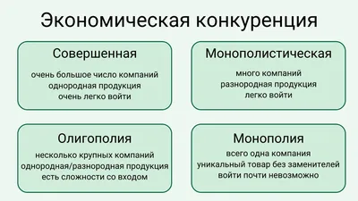 Как определить и обогнать конкурентов